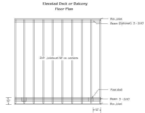 Diagram of the elevated deck or balcony floor plan showing box joist, optional beam, floor joists, 6x6 post with measurements.