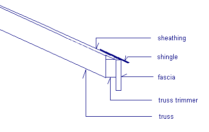 Drawing showing how to start shingling a roof.